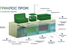 Гринлос БМ 800 Пр